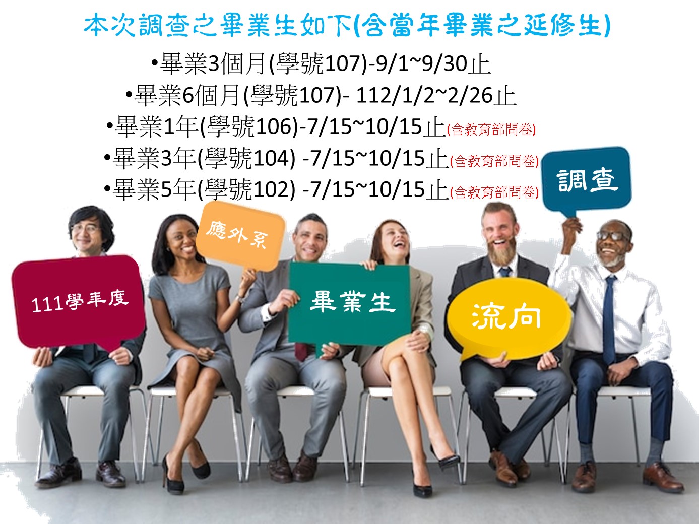 111畢業生流向